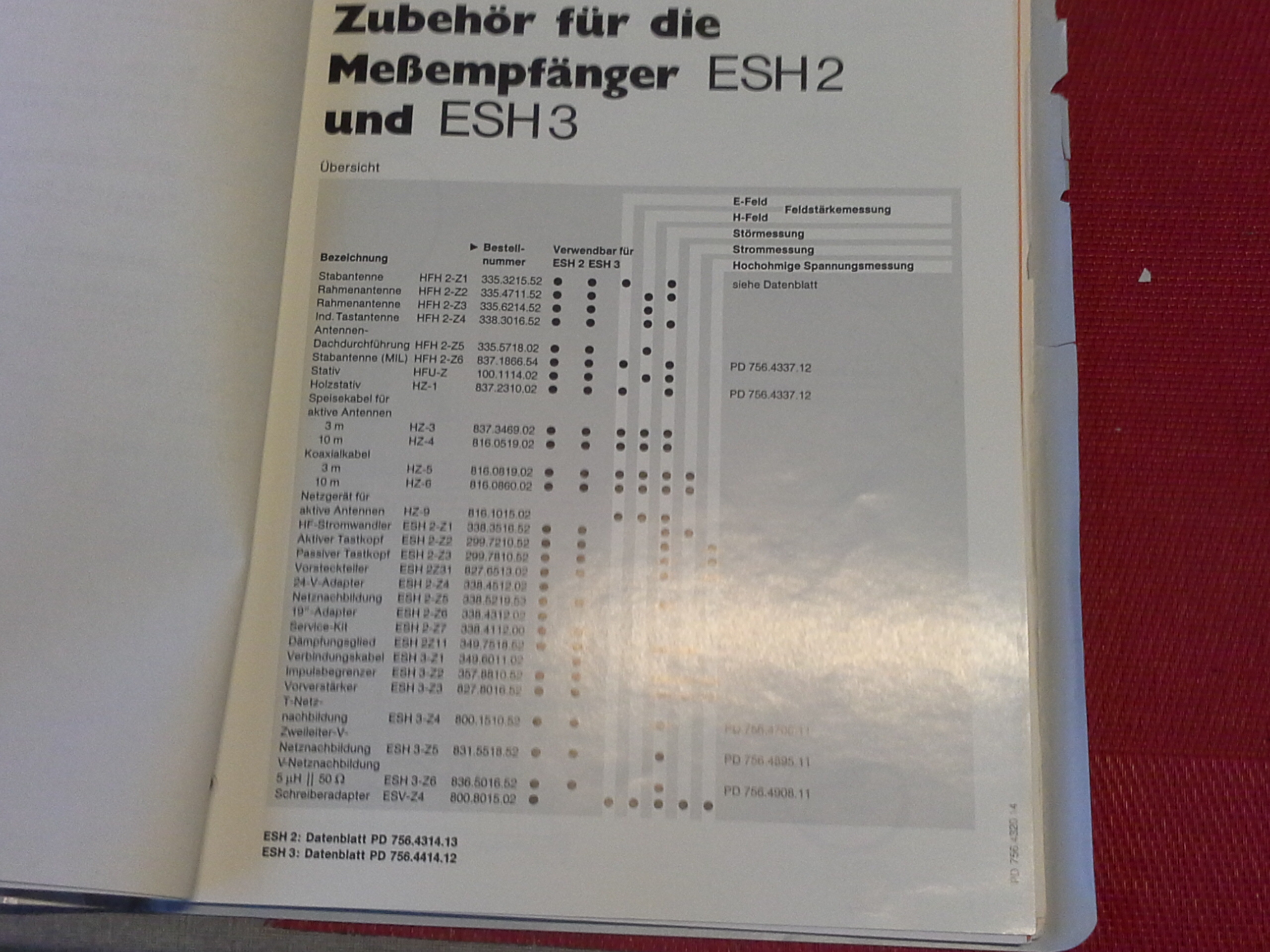 Rohde & Schwarz, Aktiver Tastkopf ESH2-Z2, Beschreibung