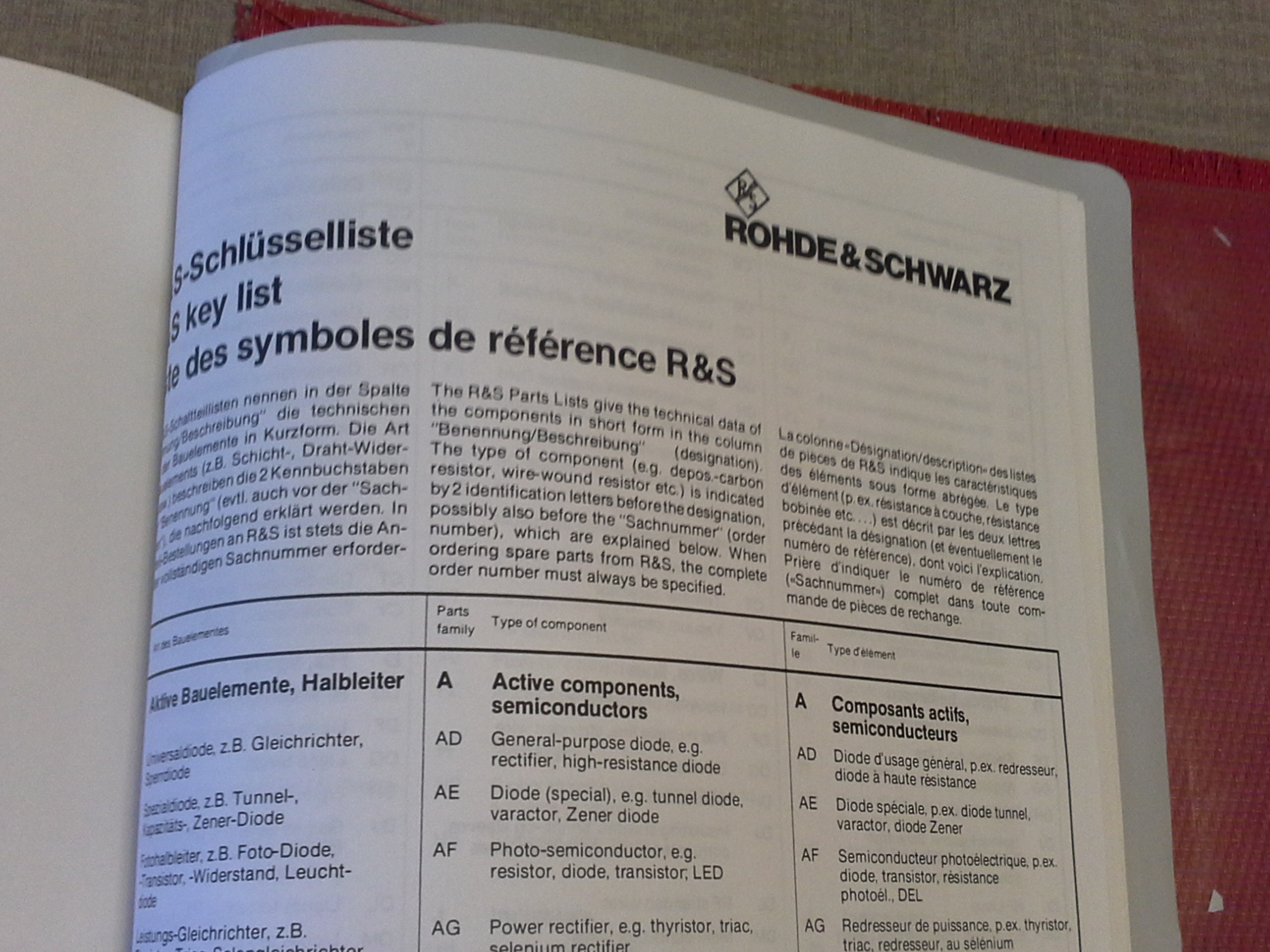 Rohde & Schwarz Passiver Tastkopf ESH2-Z3, Vorsteckteiler ESH2Z31, Beschreibung