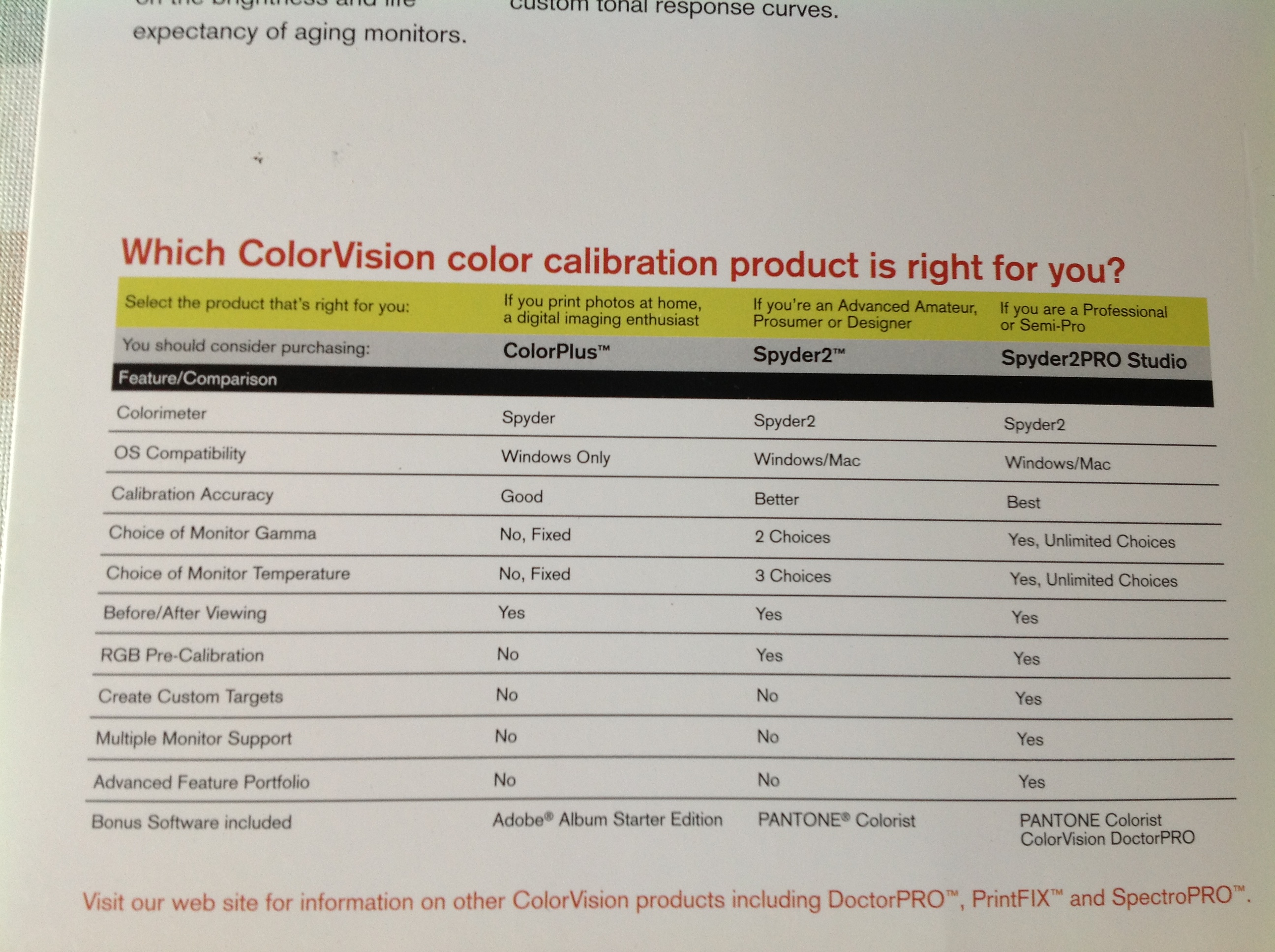 Color Vision Spyder 2 Pro Studio